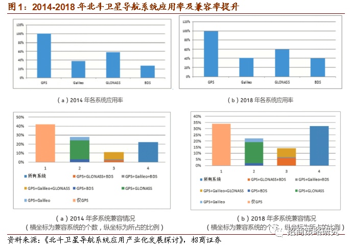 布局未来投资主线 挖掘数字货币与北斗产业链协同价值——科技前沿及新产业观察周报(0407)
