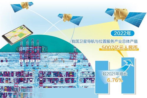 北斗领跑万亿新赛道 卫星导航与位置服务业产值突破5000亿元